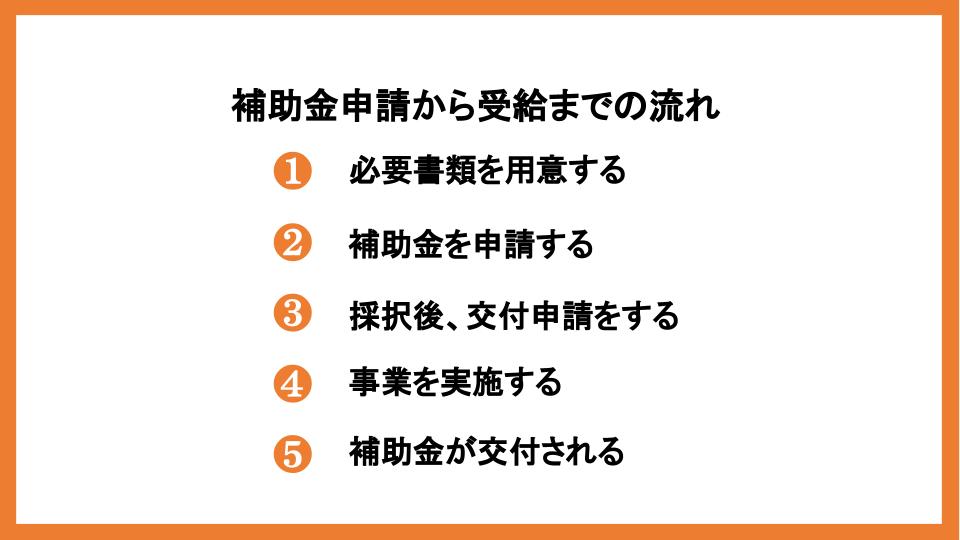 補助金申請の必要書類を種類別に紹介！採択率を高めるポイントも解説_1