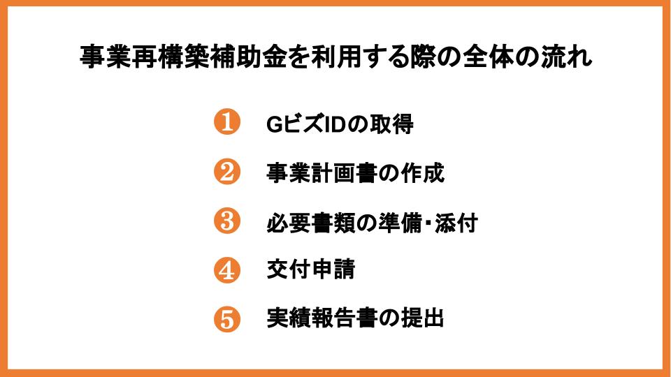 事業再構築補助金の申請支援とは？支援内容や業者の選び方も解説！_2