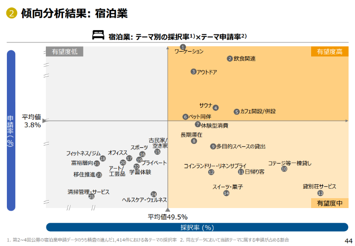 事業再構築補助金を宿泊業で活用しよう！受給条件や事例などを紹介_13