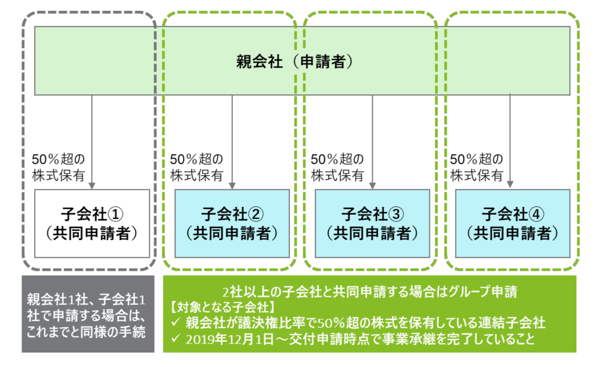 事業承継・引継ぎ補助金の経営革新枠｜対象の経営革新事業要件や申請類型を解説！_1