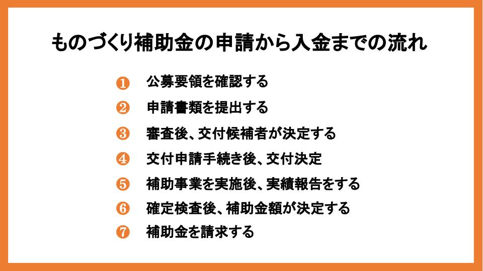 ものづくり補助金のスケジュールは？申請から入金までの流れも解説_1