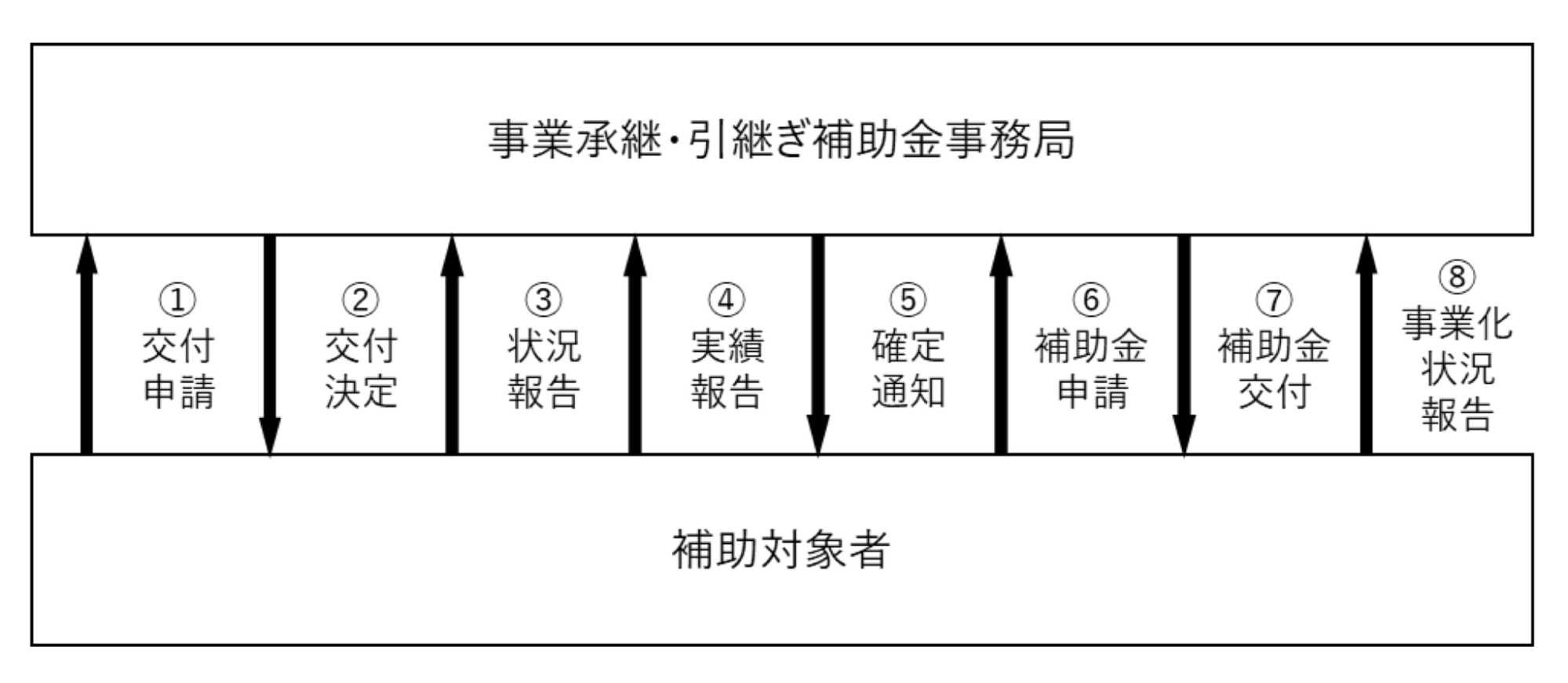 事業承継・引継ぎ補助金の申請枠・申請類型をわかりやすく解説！_1