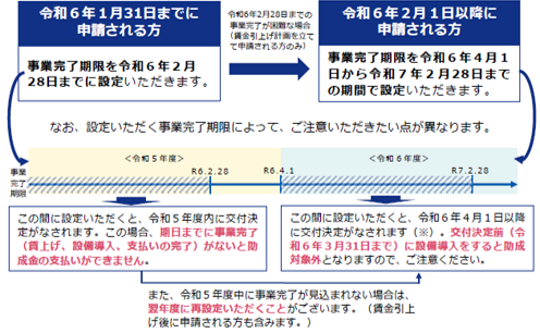 業務改善助成金の対象事業者は？助成金の対象となる設備投資・経費も紹介！_2