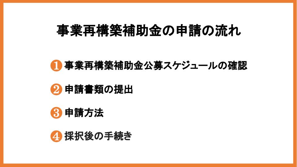 事業再構築補助金はサービス業でも受け取れる！方法と採択事例を解説_6