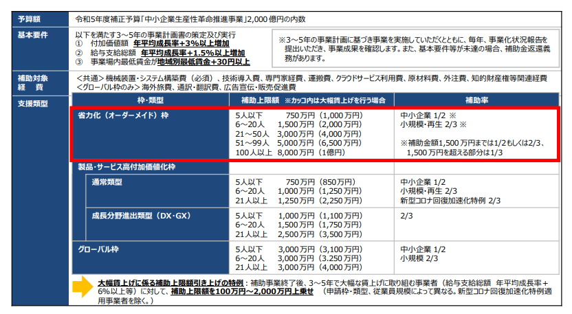 卸売業の事業再構築補助金の採択傾向・事例・補助対象経費について解説！        _1