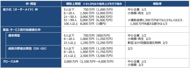 ものづくり補助金はAI導入に活用可能？申請方法と採択事例を紹介_9