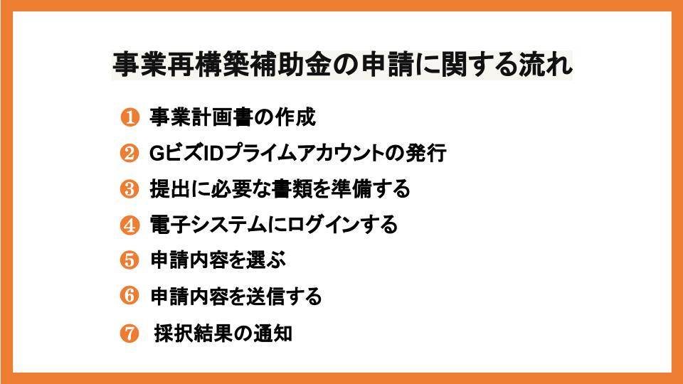 事業再構築補助金の再申請は可能？再申請時にやるべきことを解説！_4